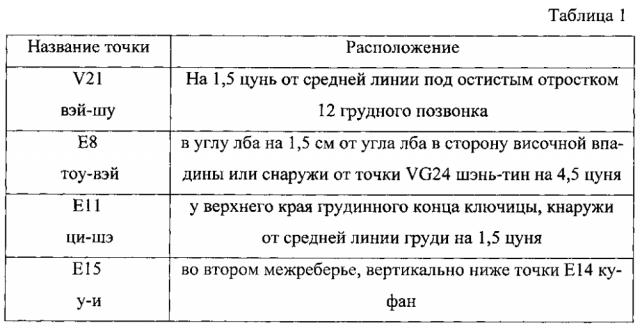 Способ определения типов высшей нервной деятельности (патент 2597808)