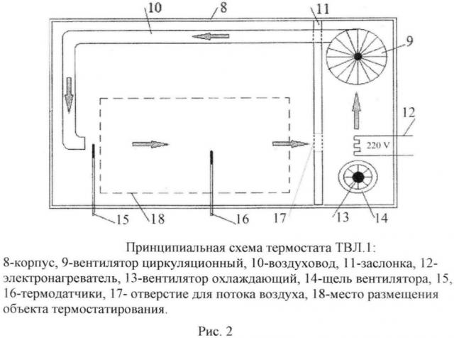 Криотермостат (патент 2623746)