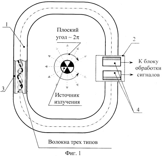 Световолоконный сцинтилляционный детектор (патент 2323453)