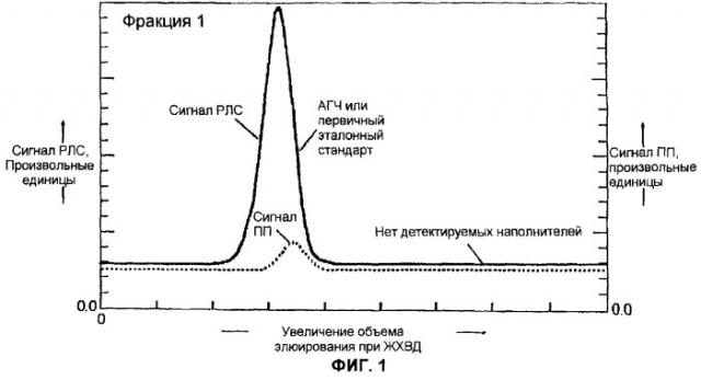 Способ получения очищенного гематинового комплекса железо-сахарид и полученный продукт (патент 2259197)
