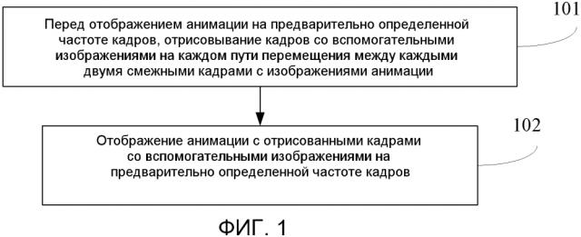 Способ, устройство и аппарат воспроизведения анимации (патент 2598802)