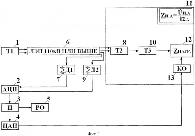 Способ определения места несанкционированного подключения нагрузки к линии электропередачи (патент 2577557)