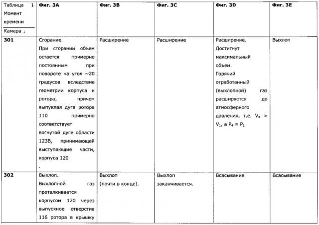 Роторный двигатель с воздушным охлаждением (патент 2662031)