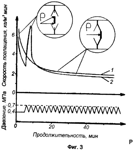 Способ глубокой пропитки древесины (патент 2469842)