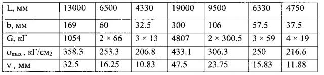 Вагон с раскрывающейся крышей конструкции в.в. бодрова (патент 2631760)