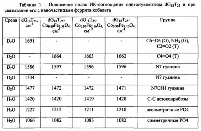 Бионаноконъюгат для обнаружения и выделения нуклеиновых кислот и способ его получения (патент 2542476)