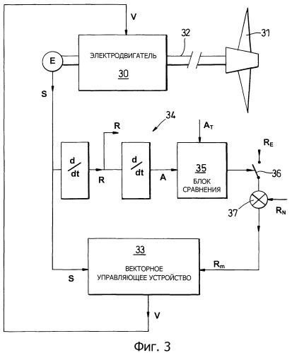 Система силовой установки и способ аварийного управления силовой установкой (патент 2365521)
