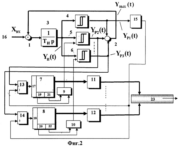 Система управления группой асинхронных электроприводов водяных насосов (патент 2251206)