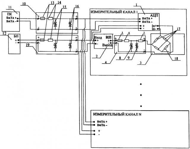 Многоканальный регистратор деформаций (патент 2660409)