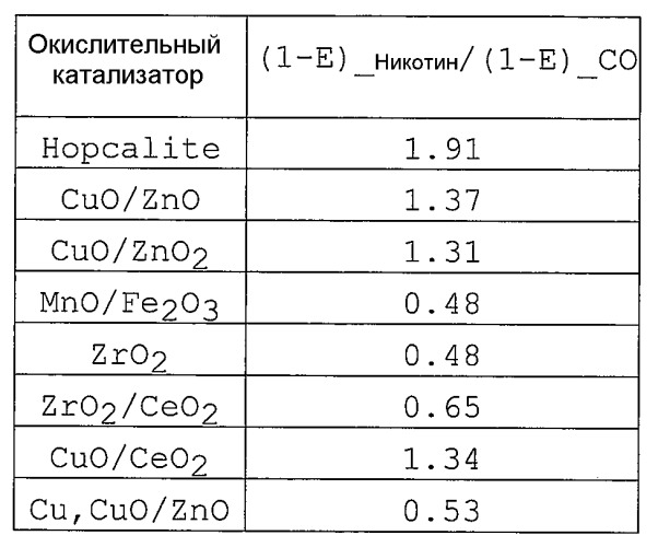 Способ обработки основного потока табачного дыма и курительное устройство (патент 2391029)