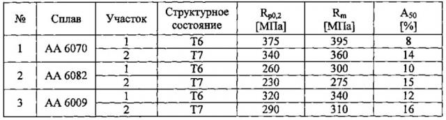 Способ и устройство для термической обработки алюминиевой заготовки и алюминиевая заготовка (патент 2632044)