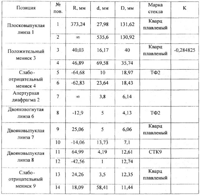 Телецентрический в пространстве предметов объектив (патент 2623819)