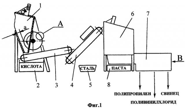 Линия для утилизации изделий типа кислотного аккумулятора (патент 2276622)