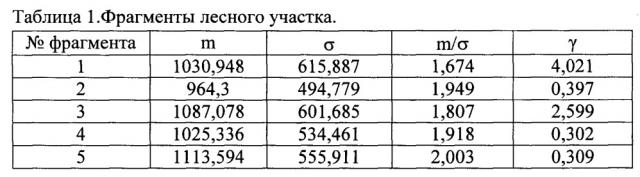 Способ поиска и обнаружения объекта (патент 2648234)