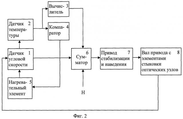 Система стабилизации линии визирования (патент 2461799)