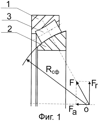 Однорядный сферический роликовый подшипник качения (патент 2509235)