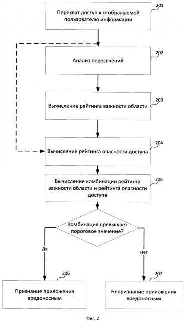 Система и способ блокирования доступа к защищаемым приложениям (патент 2634168)