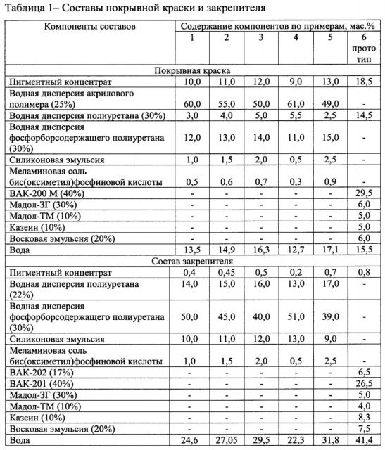 Способ выработки термостойких кож (патент 2647912)