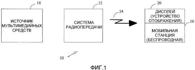 Способ и система для частичного внутрикадрового кодирования для мультимедийной радиопередачи (патент 2341037)