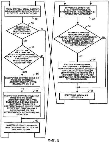 Расширение блока стековых регистров с помощью теневых регистров (патент 2405189)