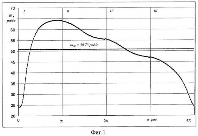 Способ диагностирования механизма газораспределения двигателя внутреннего сгорания (патент 2458330)