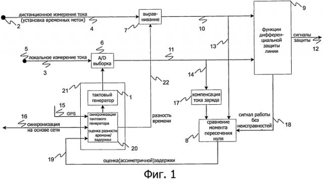 Синхронизация тактовых генераторов для дифференциальной защиты линии (патент 2554538)