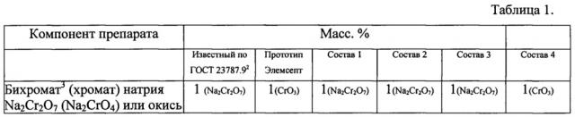 Трудновымываемый препарат для защиты древесины и материалов на ее основе (патент 2654874)