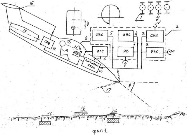 Способ разминирования минных полей звуковым ударом (патент 2442945)