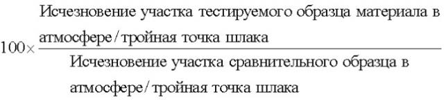 Футеровка внутренней поверхности реактора газификатора (патент 2403229)