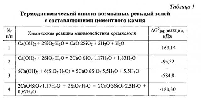 Способ изготовления бетонных изделий (патент 2579167)