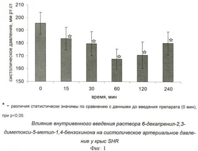 Композиция с 6-декапренил-2,3-диметокси-5-метил-1,4-бензохиноном для парентерального введения и способ ее получения (патент 2433820)