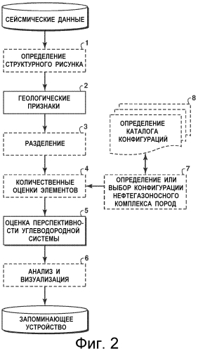 Способ сейсмического анализа углеводородных систем (патент 2573166)