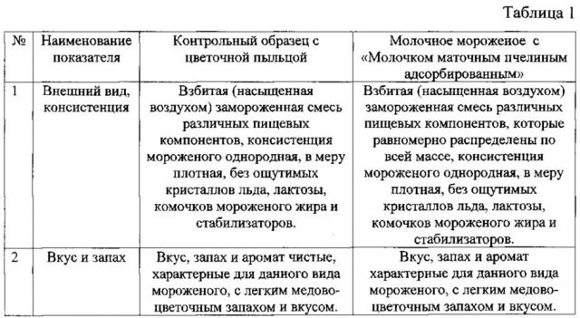 Способ производства мороженого (патент 2614797)