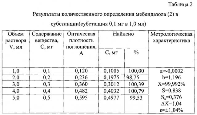 Способ количественного определения метилкарбаматных производных бензимидазола (патент 2589845)