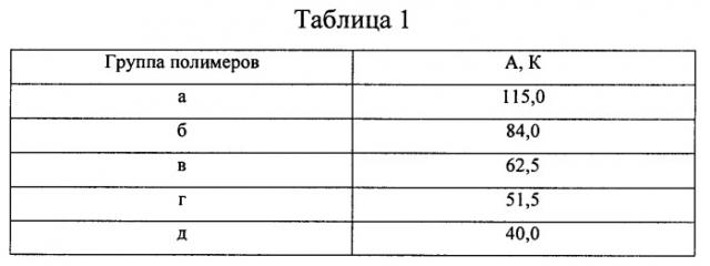 Способ определения модуля упругости при растяжении эластомеров (патент 2357236)