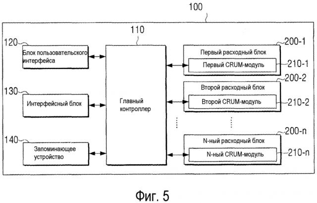 Crum-модуль и устройство формирования изображений для аутентификации и связи и способы для этого (патент 2611991)