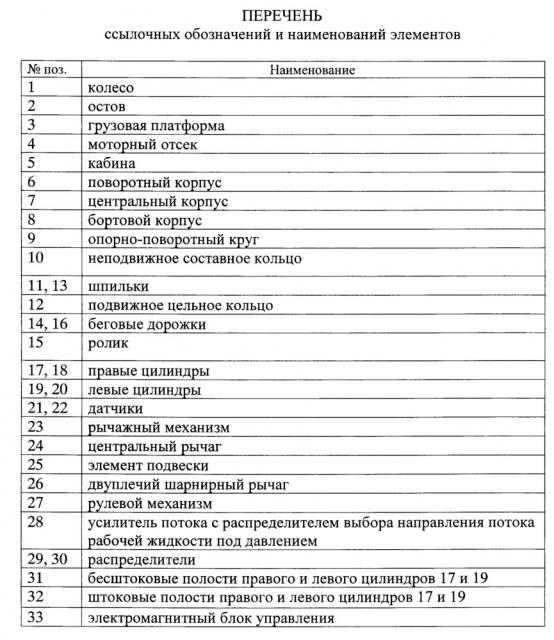 Система рулевого управления для большегрузных транспортных средств (патент 2654364)