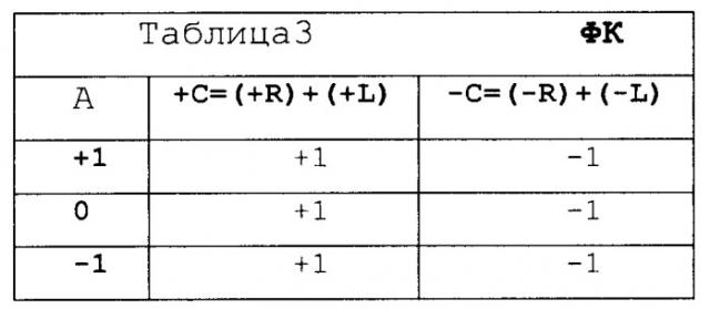 Пороговый элемент троичной логики и устройства на его основе (патент 2394366)