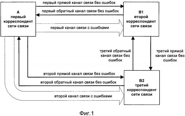 Способ формирования ключа шифрования/дешифрования (патент 2613845)