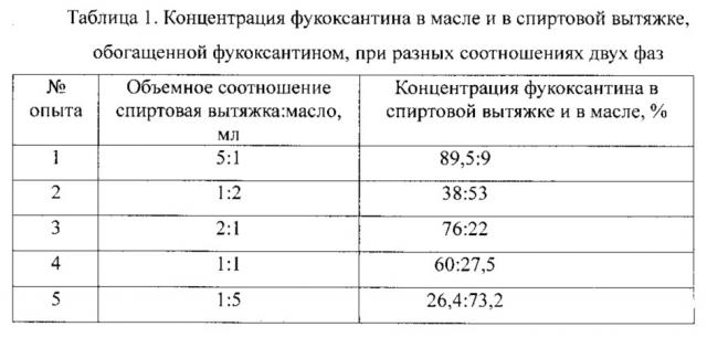 Способ обогащения растительного масла фукоксантином (патент 2629276)