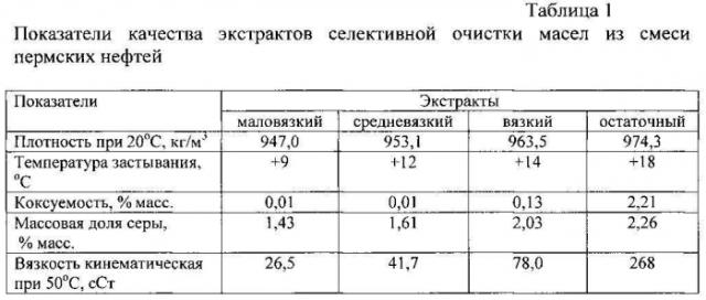 Топливная композиция флотского мазута (варианты) (патент 2581034)