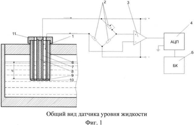 Динамический датчик уровня жидкости (патент 2615910)