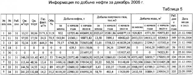 Способ разработки нефтяных или нефтегазоконденсатных месторождений на поздней стадии (патент 2346148)