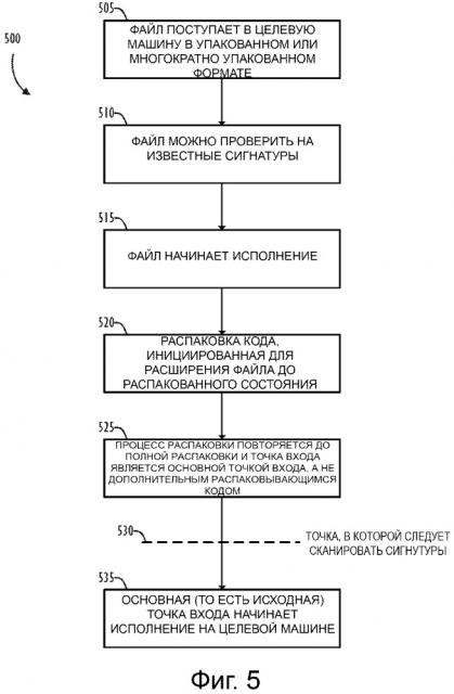 Общая распаковка приложений для обнаружения вредоносных программ (патент 2658132)