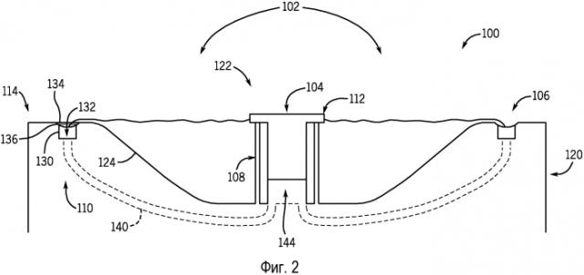 Система и способ генерирования волн в различных направлениях (патент 2592935)