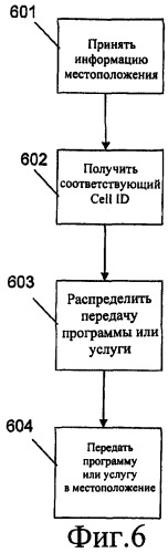 Передача идентификатора соты в справочнике по услугам цифрового мобильного вещания для локализованной широковещательной передачи (патент 2409895)
