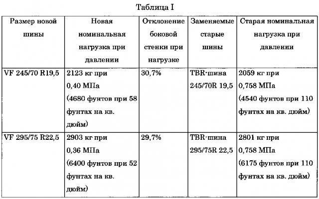 Шина для техники на основе tbr (патент 2604766)