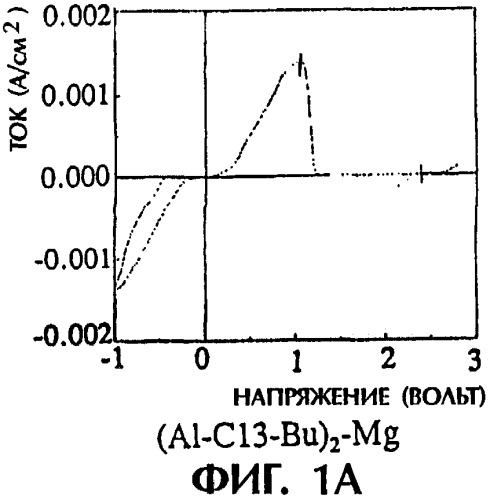 Перезаряжаемые гальванические элементы с высокой плотностью энергии и неводные электролиты (патент 2277272)