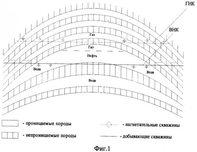 Способ разработки залежей нефти с газовой шапкой и подошвенной водой (патент 2386804)