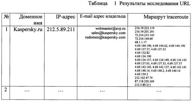 Способ анализа и выявления вредоносных промежуточных узлов в сети (патент 2495486)